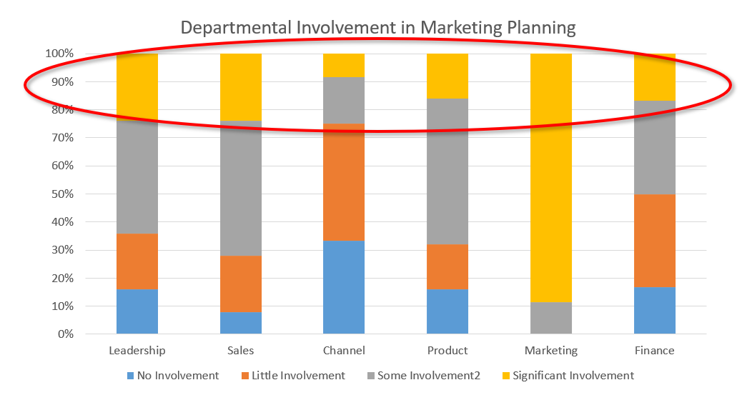 marketing planning