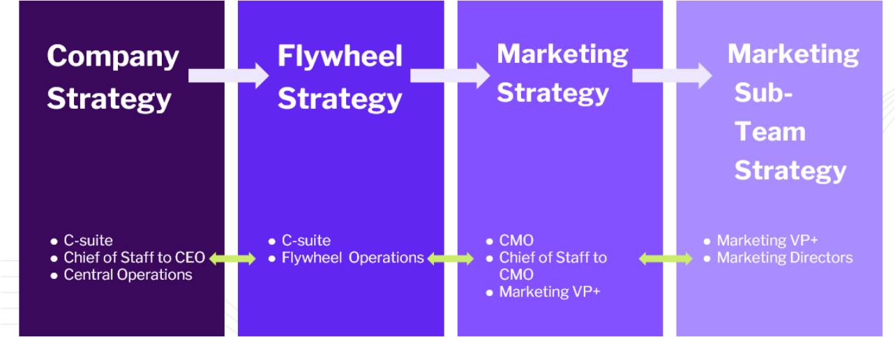 HubSpot screenshot planning